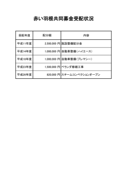赤い羽根共同募金受配状況