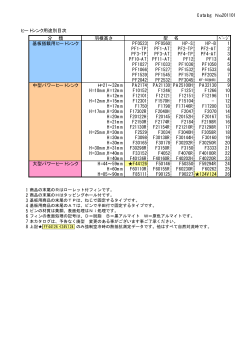 Catalog No.201101 ヒートシンク用途別目次 分 類 羽根高さ ﾍﾟｰｼﾞ 基板