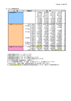 Catalog No.201101 ヒートシンク用途別目次 分 類 羽根高さ ﾍﾟｰｼﾞ 基板