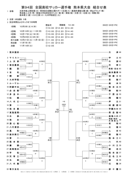 第94回 全国高校サッカー選手権 熊本県大会 組合せ表