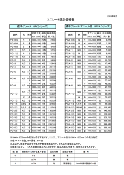 ユニレート設計価格表