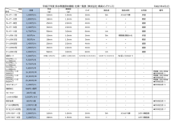 平成27年度 排  関連部材価格・仕様  覧表 〔株式会社 橋梁メンテナンス〕