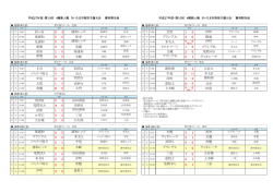 上木崎 田島 岸町 駒場 木崎 西浦和 本太B 大牧 別所A 辻A 土合