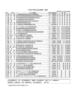 平成27年度水産功績者決定