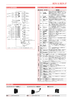 端子機能一覧表