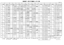 第50期（7～9月）クラス編成・コーチシフト表