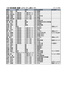 TOP（前田監督・後藤ヘッドコーチ・上原コーチ）