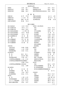 要望書提出先 自由民主党 総 務 省 国土交通省