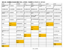 東京23区、各区議会の各会派の構成（作成：しがき伸也 作成時期：2017