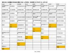 東京23区、各区議会の各会派の構成（作成：しがき伸也 作成時期：2017