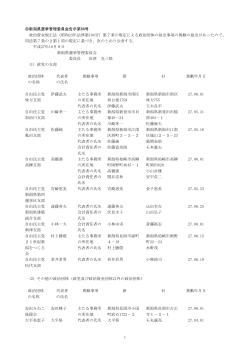 1 新潟県選挙管理委員会告示第64号 政治資金規正法（昭和