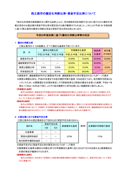 健全化判断比率及び資金不足比率の公表(H27)【PDF】