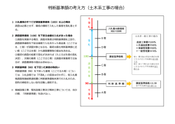 判断基準額の考え方（土木系工事の場合）