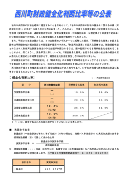 西川町財政健全化判断比率等の公表