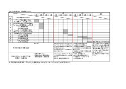プロジェクト研究D 工程線表 ver.1.1 1週 2週 3週 4週 1週 2週 3週 4週 1