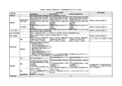 区域外避難者 帰還困難区域 居住制限区域 避難指示準備解除区域