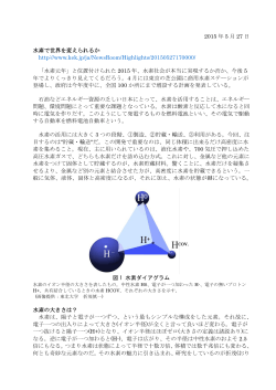 2015 年 5 月 27 日 水素で世界を変えられるか http://www.kek.jp/ja