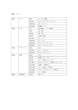 DMX チャート CH1 モード 0-63 レーザーOFF 64