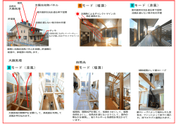 冬モード（暖房） 夏モード（涼風） 夏モード（涼風） 冬モード（暖房）