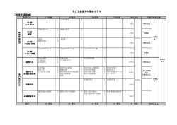 子ども健康学科履修モデル 【発達支援領域】