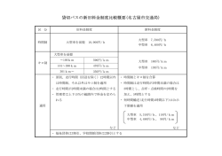 貸切バスの新旧料金制度比較概要(名古屋市交通局)