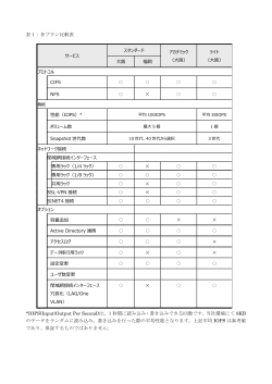 表1：各プラン比較表 *IOPS(Input/Output Per Second)は、1秒間に