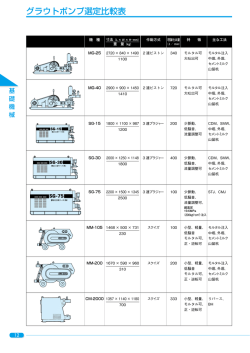 グラウトポンプ選定比較表 12P