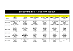 第37回水郷潮来シティレガッタ2015 結果表
