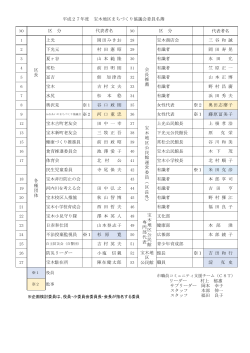 代表者名 上光 岡田みきお 宝木商店会 三 谷 和 誠 下光元 村 田 憲 昭