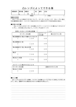凸レンズによってできる像