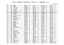 日経カップ 企業対抗ゴルフ選手権2015 予選 Dグループ 団体戦成績