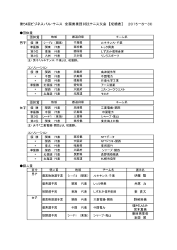 第54回ビジネスパル・テニス 全国実業団対抗テニス大会 【成績表