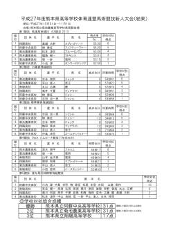 学校対抗総合成績 優勝 31点 2位 31点 3位 17点 熊本県立翔陽高等