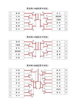 荒天時（A地区男子対抗）