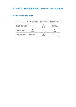演習対抗ソフトボール大会 11月17日(火) 決勝戦 試合結果 ［PDF 38KB］