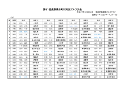第51回長野県市町村対抗ゴルフ大会