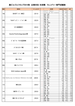 森ビルゴルフカップ2015秋 企業対抗・交流戦 フレンドリー部門成績表