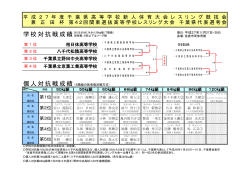個人対抗戦成績 - 千葉県レスリング協会