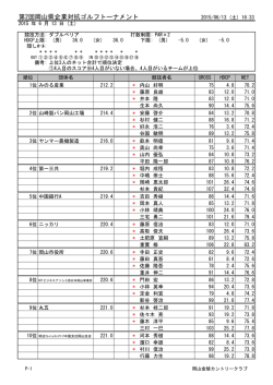 第2回岡山県企業対抗ゴルフトーナメント