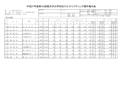平成27年度第43回東日本大学対抗ウエイトリフティング選手権大会