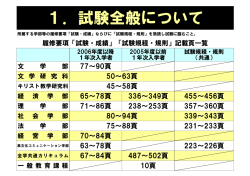 50～63頁 77～90頁 71～86頁 238～253頁 357～360頁
