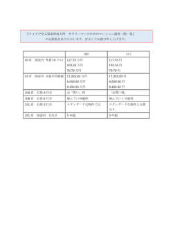 （誤） （正） 33 頁 図表内 外貨（米ドル） 117.75 万円 103.35 万円 79.79