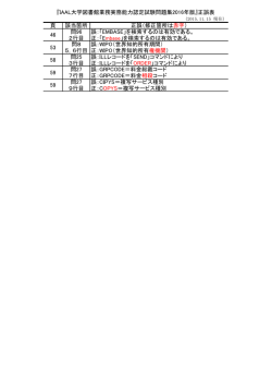 頁 該当箇所 正誤（修正箇所は赤字） 46 問96 2行目 誤：「EMBASE」を