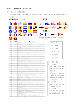 資料－1 国際信号旗とモールス符号 文字旗(アルファベット) 数字旗 代表旗