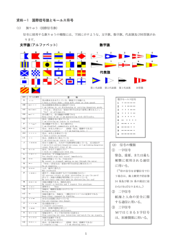 資料－1 国際信号旗とモールス符号 文字旗(アルファベット) 数字旗 代表旗