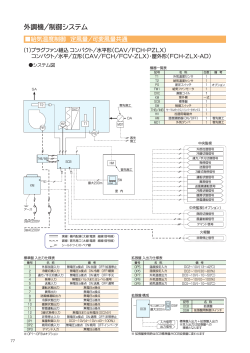 標準AHU（CAV、FCH、FCV）