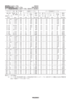 20 信号用ビニルケーブル 〔SVV〕 防鼠形信号用ビニルケーブル