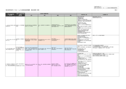 資料2 泉大津市まち・ひと・しごと創生総合戦略 基本目標（案）（PDF