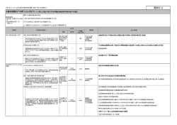 資料3-3 施策一覧 (pdfファイル 213KB)