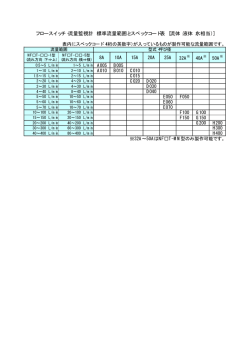 フロースイッチ・流量監視計 標準流量範囲とスペックコード表 [流体：液体